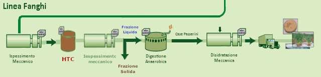 CONDIZIONE