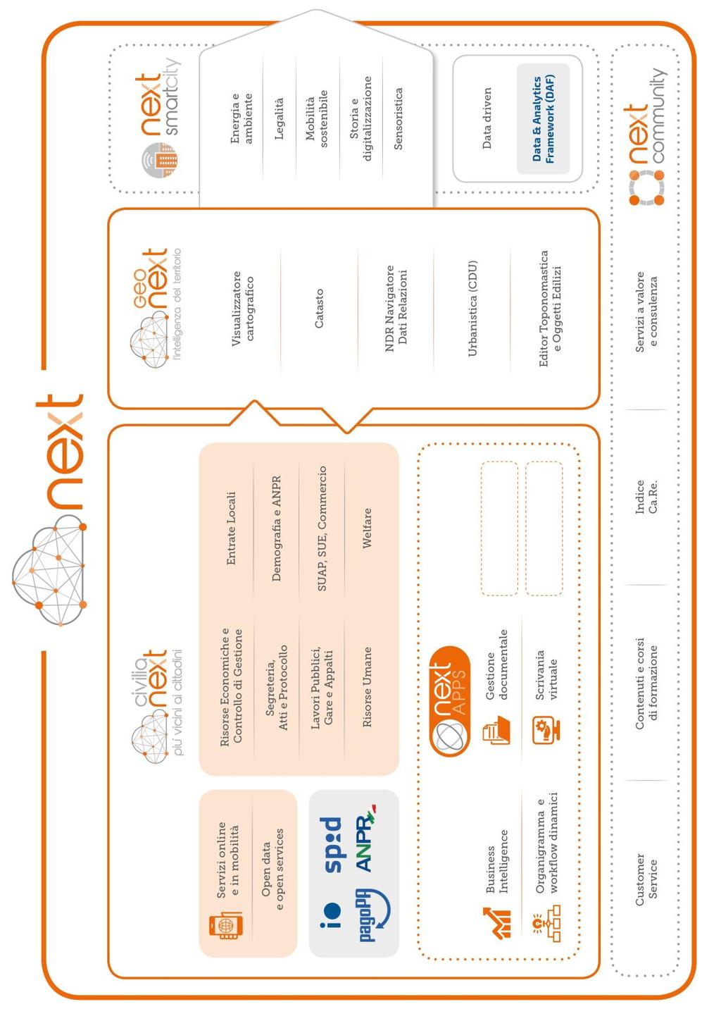 Ecosistema: software