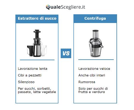 QUALE SCEGLIERE? Possiamo concludere che la scelta tra estrattore e centrifuga è legata ad esigenze di budget, gusto ed utilizzo.
