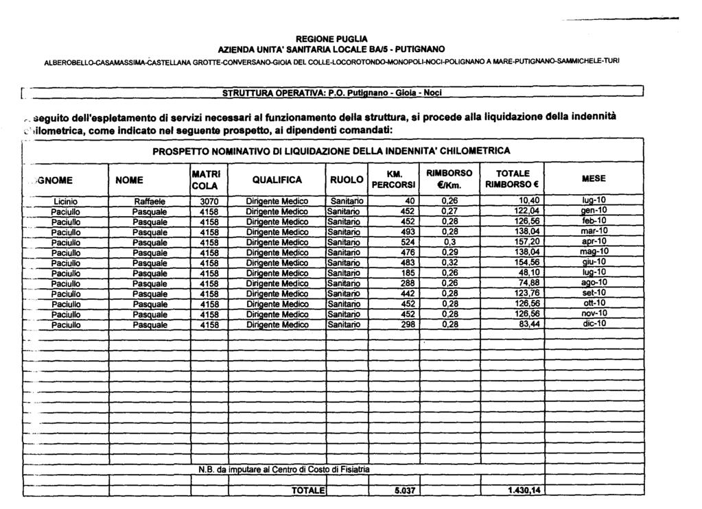 REGIONE PUGLIA AZIENDA UNITA' SANITARIA LOCALE BAM - PUTIGNANO ALBEROBELLO-CASAMASSIMA-CASTELLANA GROTTE-CONVERSANO-GIOIA DEL COLLE-LOCOROTONDO-MONOPOLI-NOCI-POLIGNANO A