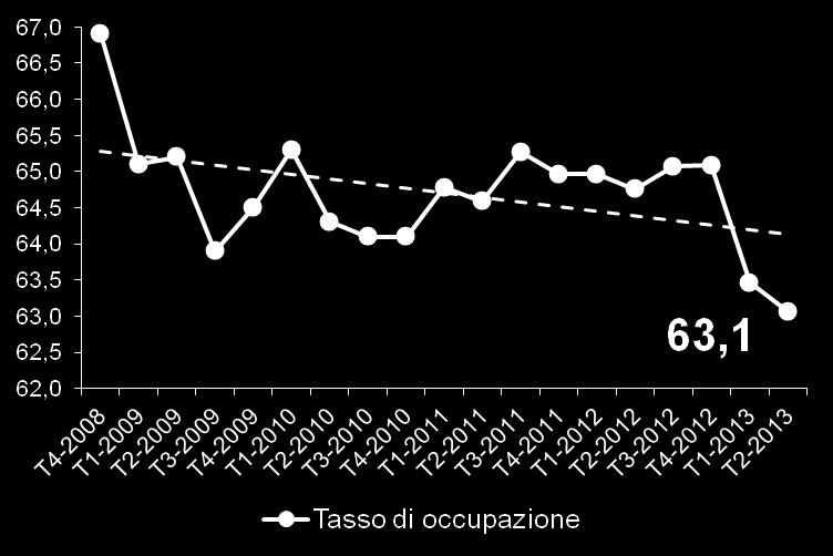 REGIONALE