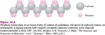 Scienza e tecnologia dei materiali 3ed W.