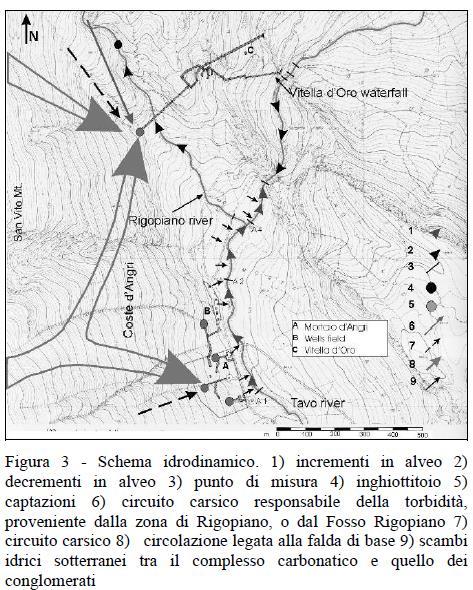 Area tipo Area ad elevata antropizzazione idrogeologica da: Ferracuti et al.