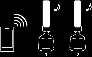 Uso di 2 diffusori per la riproduzione wireless tramite connessione BLUETOOTH (funzione Speaker Add) La funzione Speaker Add consente di collegare un solo dispositivo BLUETOOTH a 2 diffusori per la