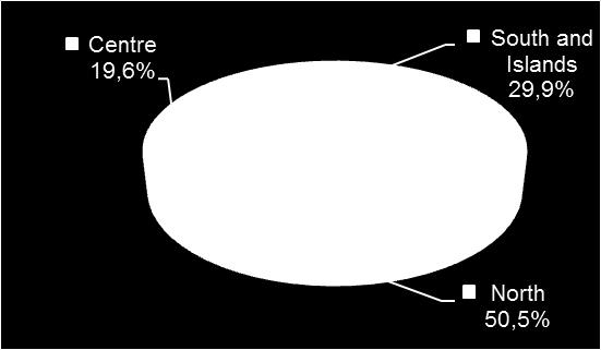 Market Surveillance RTTE Staff Meetings: 20 Outputs: 303 Treated cases: 342 Tested: 144 samples Seizing: 425 (technical non conformity; administrative non conformity; interferences) Sanctions (art.