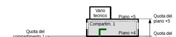 RTV strutture sanitarie CLASSIFICAZIONE Prestazioni erogate SA SB - SC SA -SB a) Quota