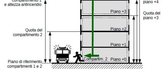 ricomprese nelle precedenti SA -SB b) Posti letto PA: 25 < n 50 posti letto; PB: 50 < n 100