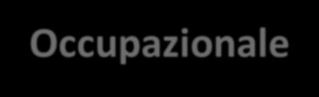 METODOLOGIA: FIGURE PROFESSIONALI COINVOLTE Piscologo Coordinatore: si occupa del primo colloquio con i familiari, della programmazione generale delle attività (mensile), dei colloqui di sostegno e