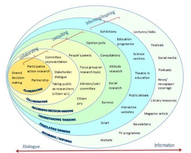 Informazione: in evoluzione tra schemi e