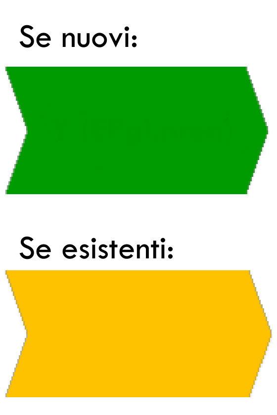 prestazione energetica globale non rinnovabile in funzione del fabbricato e dei servizi energetici presenti, nonchè la prestazione energetica