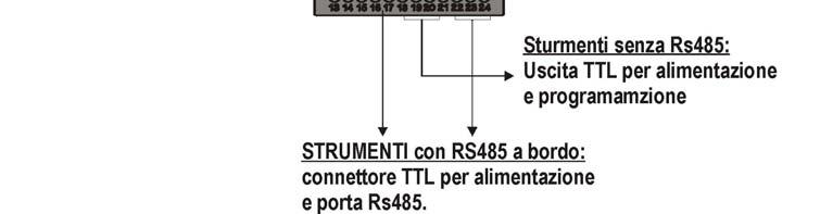 creazione di chiavette di programmazione HOT KEY e/o per l interfacciamento dei