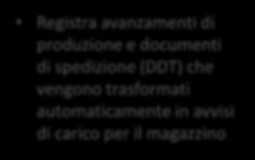 Contratta prezzi e date di consegna Registra avanzamenti di produzione e