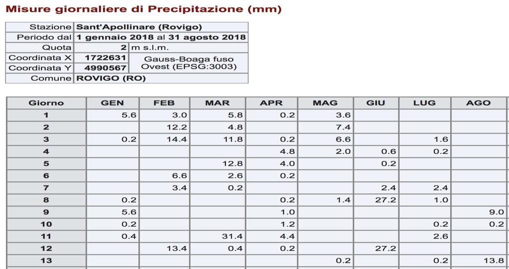 NEGATIVAMENTE ANCHE LO SVILUPPO DELL