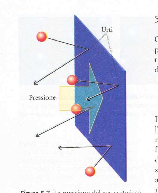 Forza esercitata dal gas per unità di superficie connessa agli urti delle molecole contro la superficie del contenitore p =