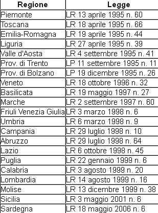 20 anni del sistema delle Agenzie ambientali Referendum 1993 toglie responsabilità dei controlli ambientali alle USL per affidarla ad un apposito Servizio nazionale di protezione ambientale,