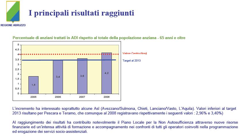 Al fine di migliorare la programmazione e la comprensione dell evoluzione del Servizio, la Regione Abruzzo si è inserita nel piano di adeguamento per il Sistema di