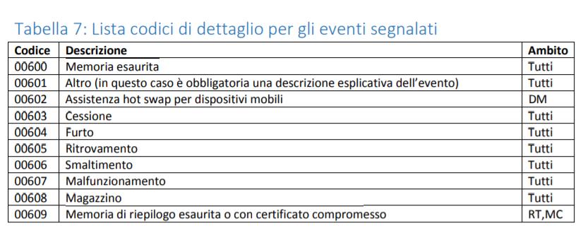 Questa opzione consente di dismettere definitivamente l ECR dal servizio. 5.3.