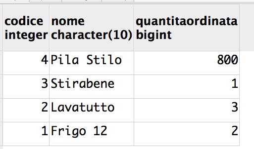 103 2 1 104 3 1 105 4 500 106 4 300 Mostrare il risultato di ciascuna delle interrogazioni seguenti 1.