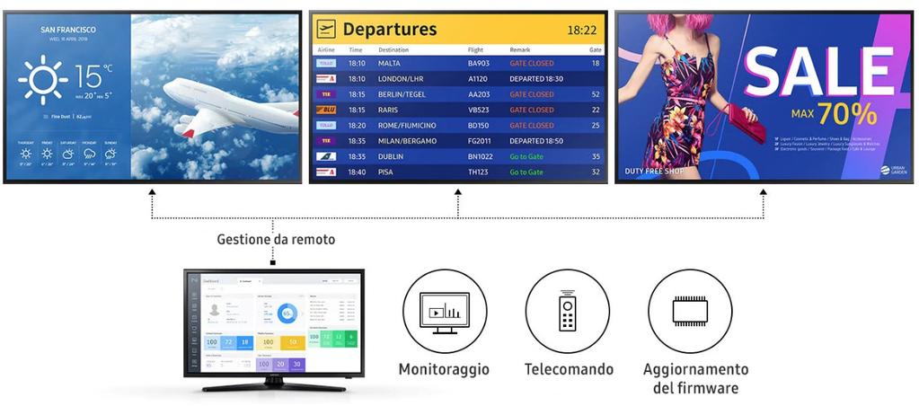 Prestazioni costanti Chi sceglie la Serie QMN può contare non solo su sicurezza e gestione dei contenuti, ma anche su rapide ed efficienti funzioni di diagnostica da remoto.