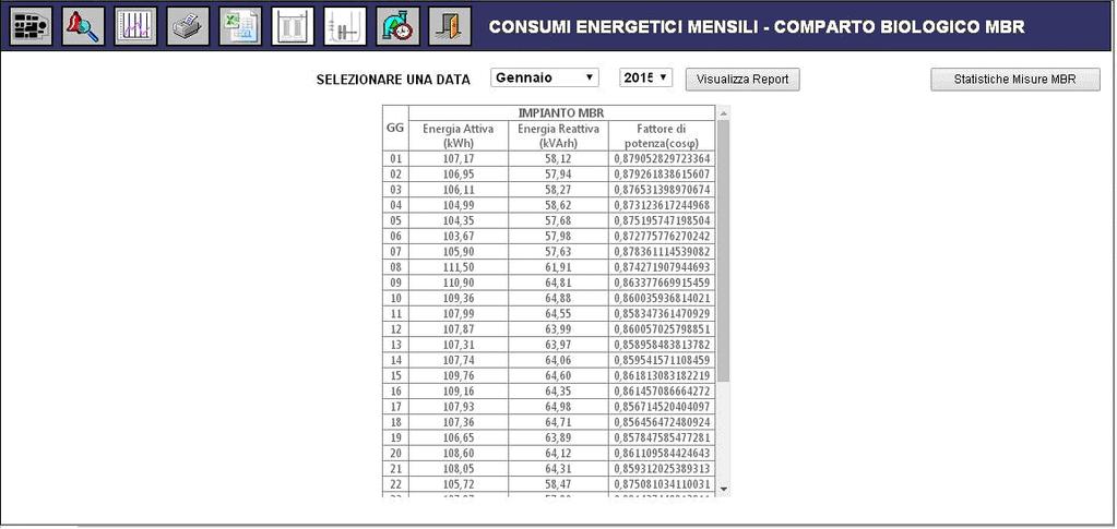 CONSUMI ENERGETICI