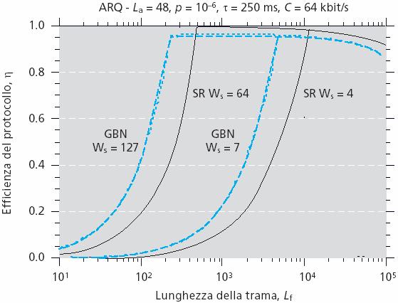 Efficienza del collegamento Esempio di