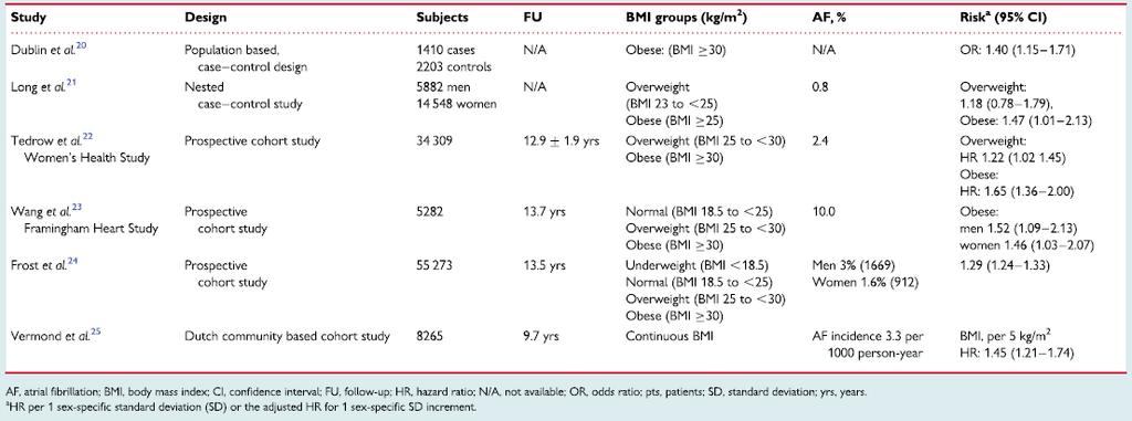 Obesità e rischio di FA in studi di
