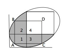 Prova in itinere del 7 dicembre 2007 Esercizio Sia E l ellisse di equazione x 2 a 2 + y2 b 2 =, ove a e b sono numeri positivi assegnati.