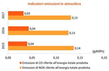 ASPETTI AMBIENTALI E SIGNIFICATIVITA La descrizione degli aspetti ambientali connessi ad una Centrale Termoelettrica tipo e la valutazione della loro significatività è stata riportata nella Sezione