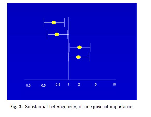 Unexplained heterogeneity La grandezza della variabilità è la stessa ma in questo caso due studi vanno in una