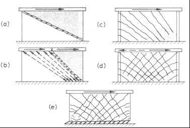 8. Esempi di Danni su Edifici con Struttura in C.A.