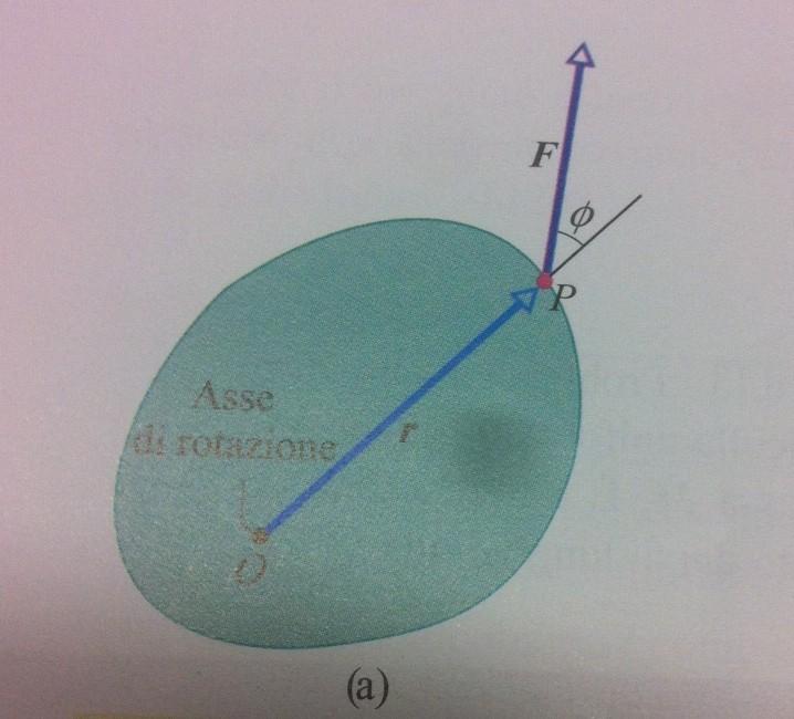 Momento torcente o momento di una forza vediamo ora come una forza F possa provocare una rotazione di un corpo rigido intorno ad un asse.