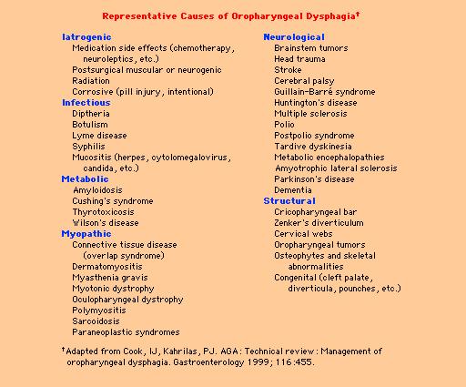 Oropharyngeal