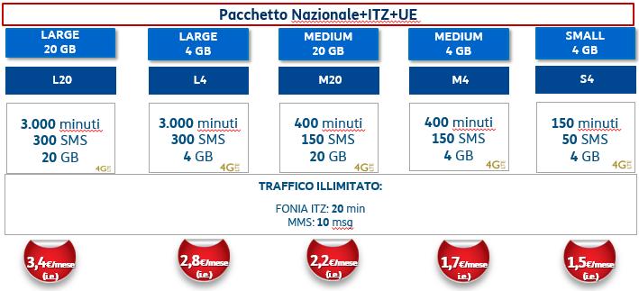 Offerta Mobile 7: Servizi per il dipendente