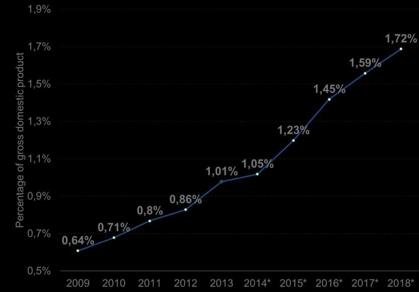 FOCUS: GIAPPONE 3 Il Giappone è uno dei mercati più grandi e in più rapida espansione.