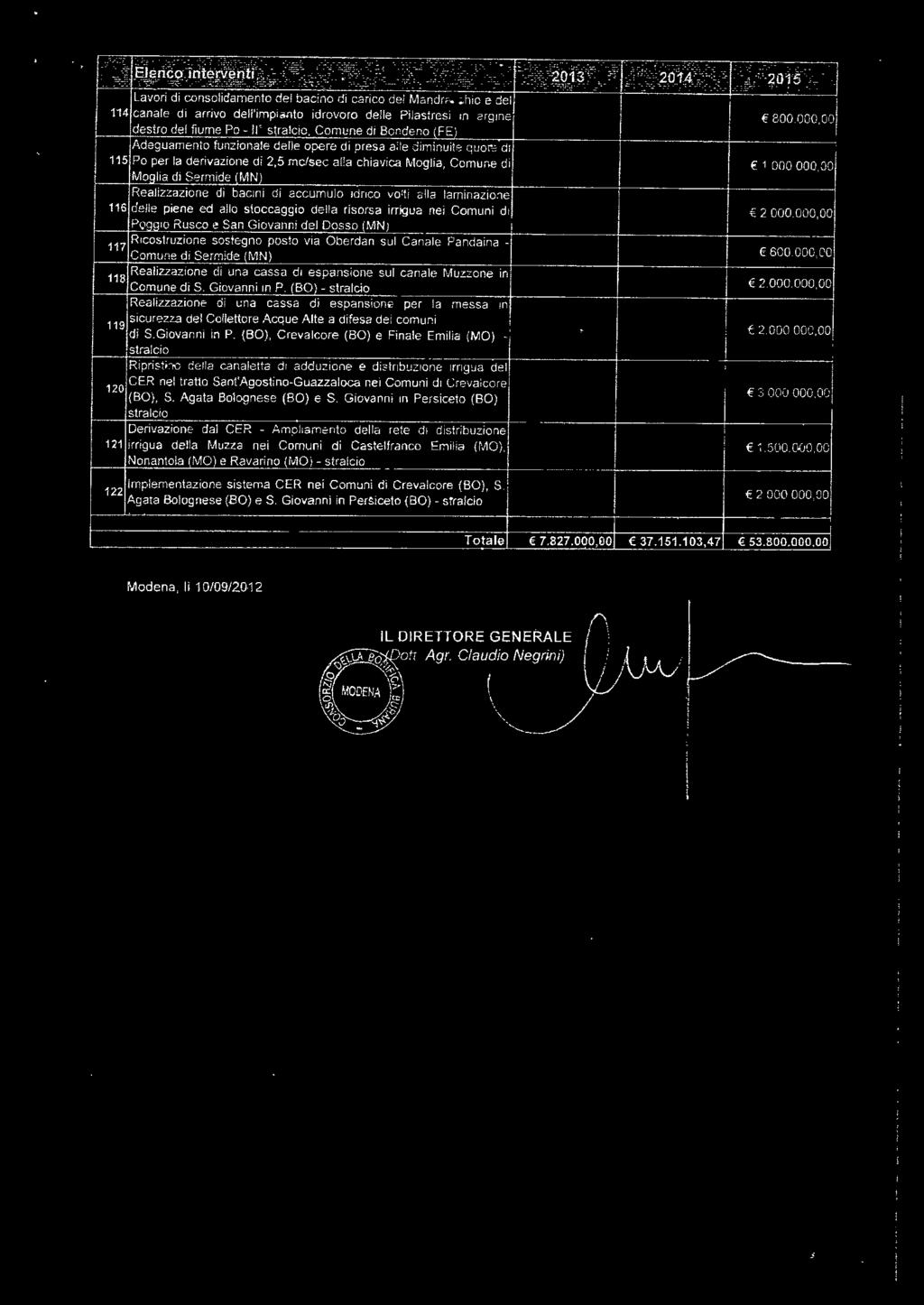 a chiavica Moglia, Comune di Moglia di Sermide (MN) Realizzazione di bacini di accumulo idrico volti alla laminazione 116 delle piene ed allo stoccaggio della risorsa irrigua nei Comuni di Pogg1o