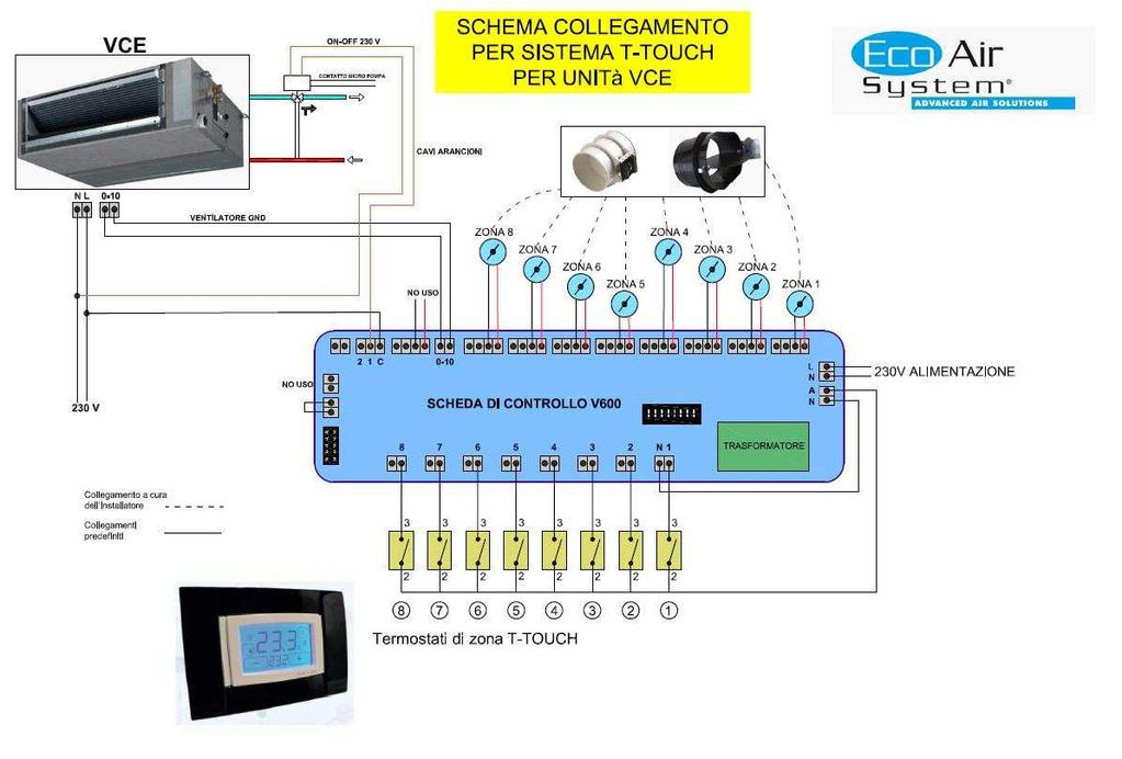 SCHEMA SISTEMA MULTIZONA