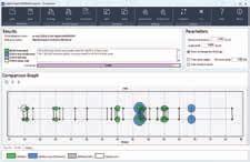 Agilent OpenLab CDS MatchCompare Confronta rapidamente i cromatogrammi di standard e di riferimento Effettua un confronto rigoroso tra un file di dati cromatografici di riferimento e un campione