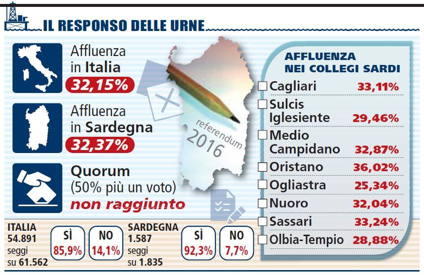 A cura dell Ufficio Stampa