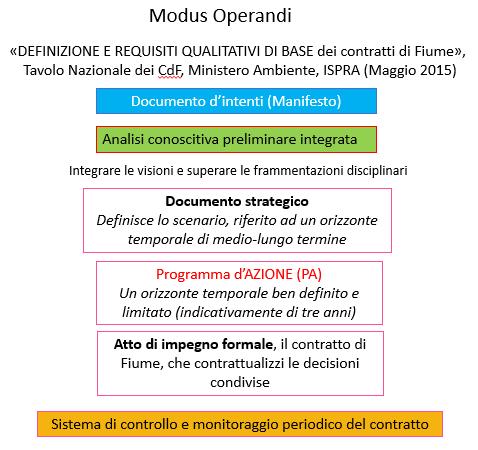 Cabina di Regia CdF FOGLIA Tavolo Tecnico Ente Regione Marche Provincia di Pesaro e Urbino Unione Pian del Bruscolo Comune di Vallefoglia Comune di Pesaro Comune di Montecalvo in