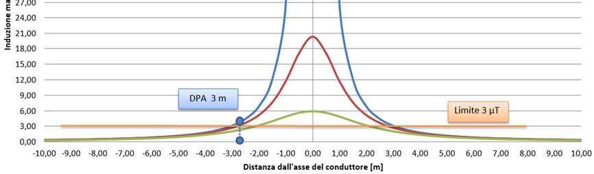 12 Linea in cavo interrato in AT 38 di 41 Per la realizzazione del cavidotto di collegamento in AT tra la stazione elettrica di utenza e la stazione elettrica RTN Deliceto, sono stati considerati