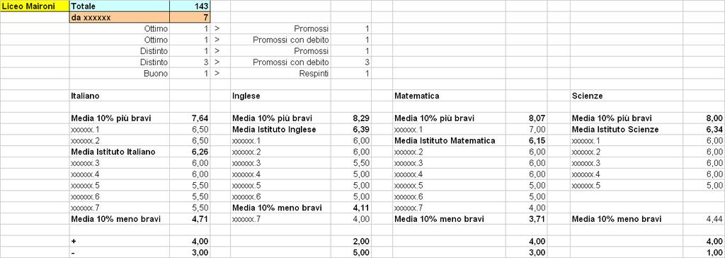 Risultati restituiti a IC - Esempio Studenti con voto superiore alla media o sufficiente Studenti con