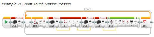 Esempi Questo programma conta il numero di volte che viene premuto un sensore tattile e visualizza il conteggio sul display EV3.