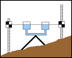 fig. 4 Controllo degli spigoli con il filo a piombo Verifica dell orizzontalità L accertamento di condizioni di orizzontalità può basarsi su strumenti semplici.