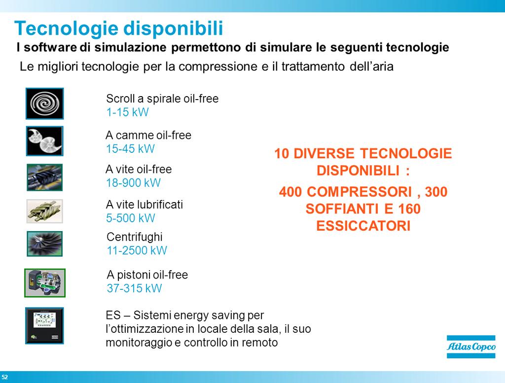 Tecnologie Sono 10 le attuali tecnologie che Atlas Copco Divisione Compressori rende disponibili per la compressione d aria.