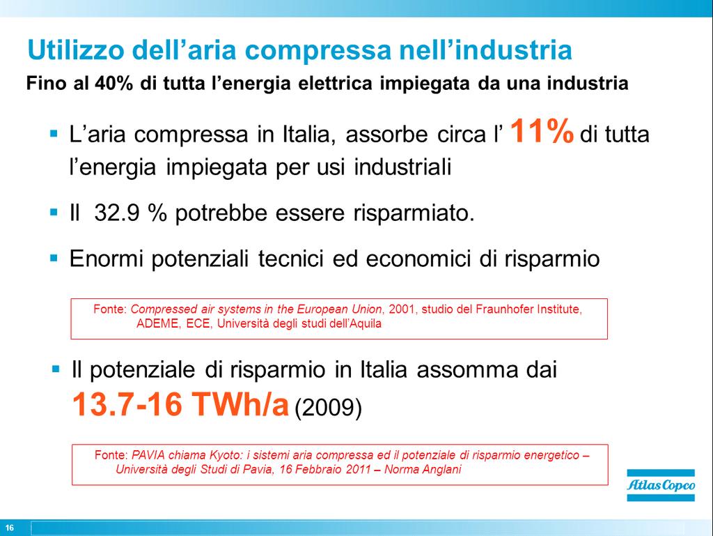 Potenziali di risparmio All interno delle applicazioni industriali, trovano larga, diffusa e trasversale applicazione i sistemi ad aria compressa che costituiscono in Italia mediamente circa l 11% di