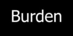 Burden Burden: grado in cui i cg percepiscono la loro salute fisica ed emotiva, la loro vita sociale e lo