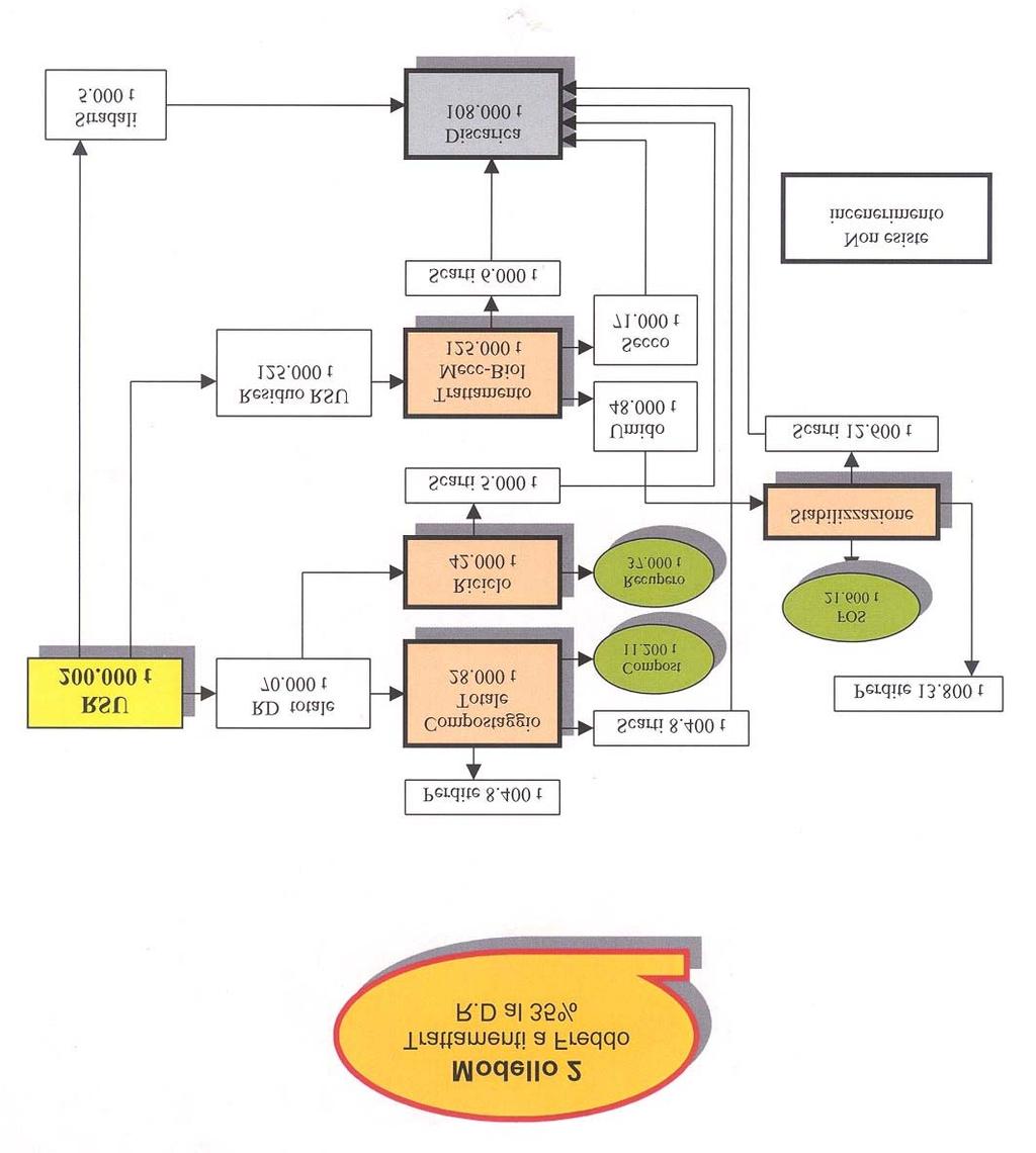 Livello Programmatico Scelta