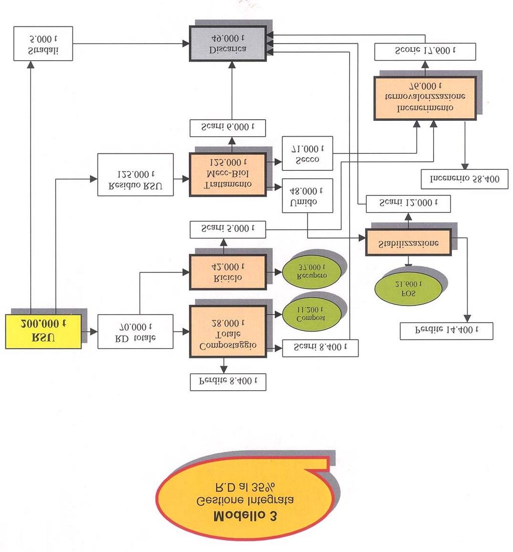 Livello Programmatico Scelta