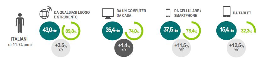 senso da desktop, il secondo, invece, sarebbe limitato della sua