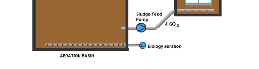 Bio-Reactors) filtrazione su membrana